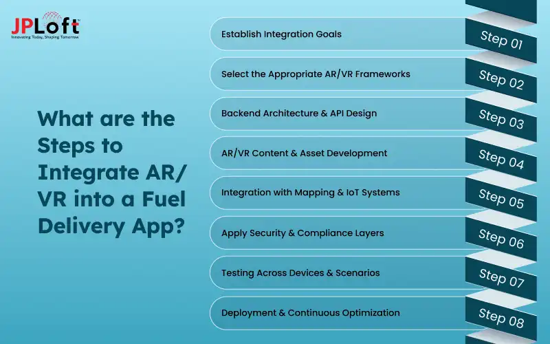 What are the steps of Integrating AR and VR into a Fuel Delivery App